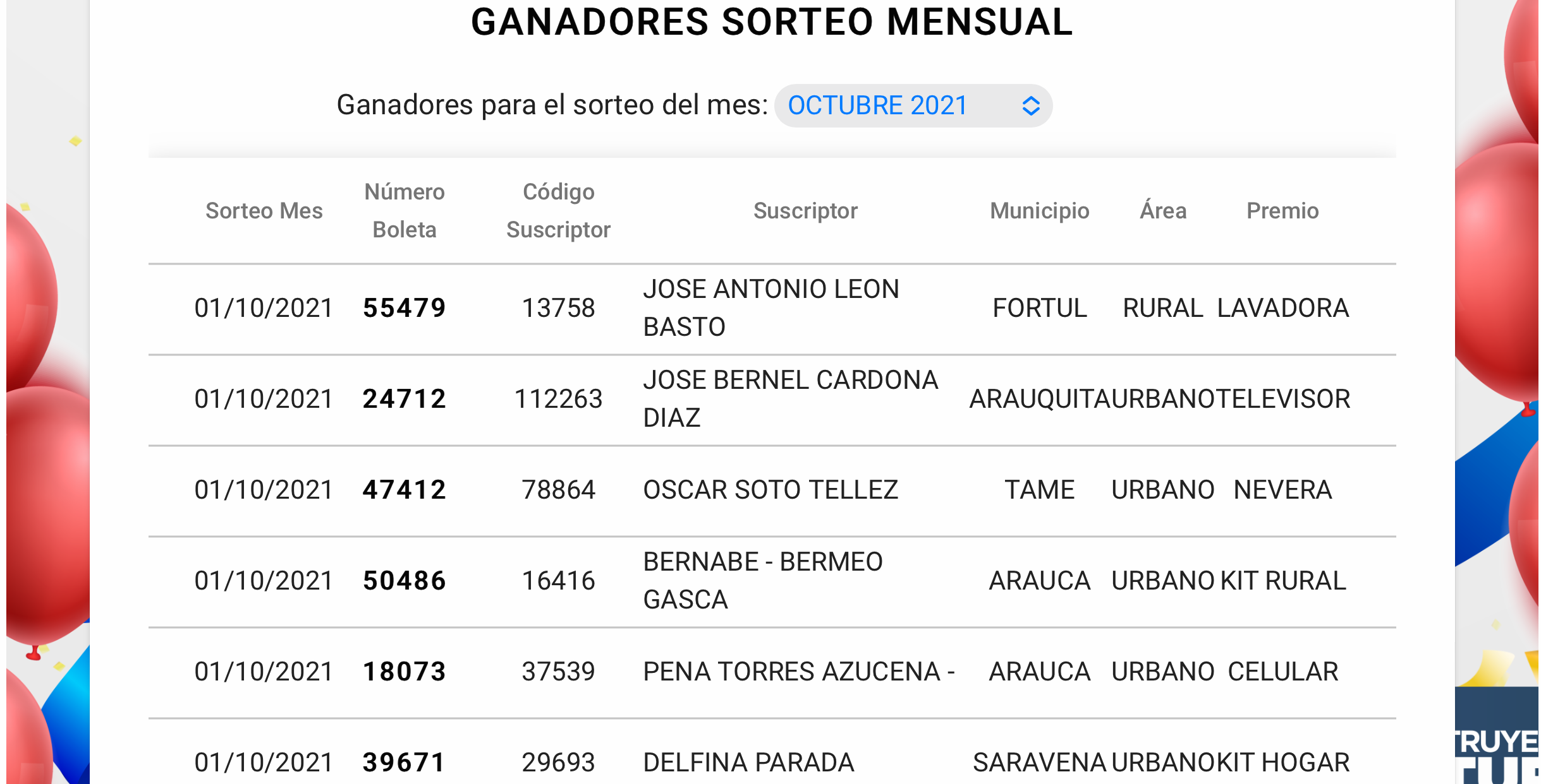Ganadores sorteo
