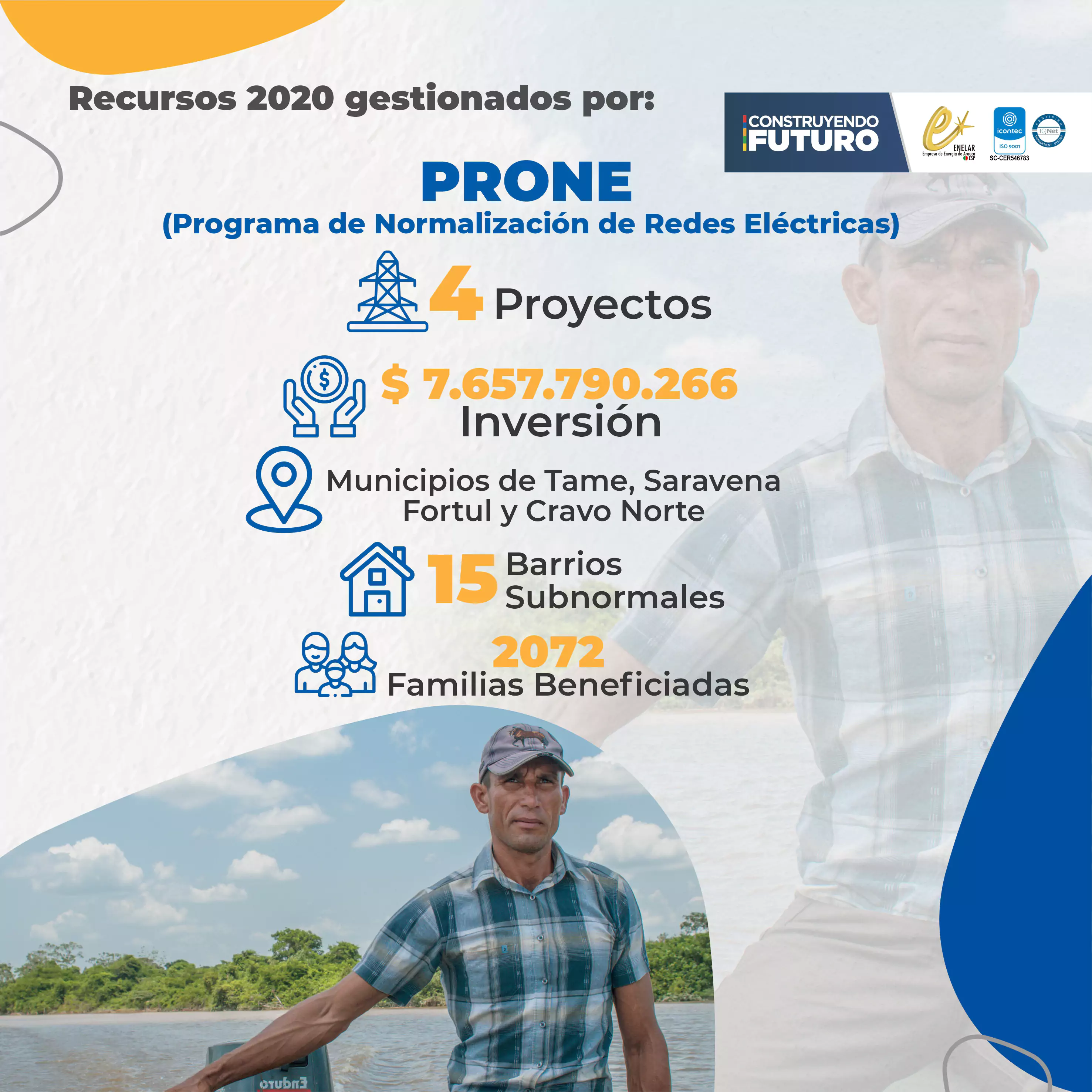 Enelar
