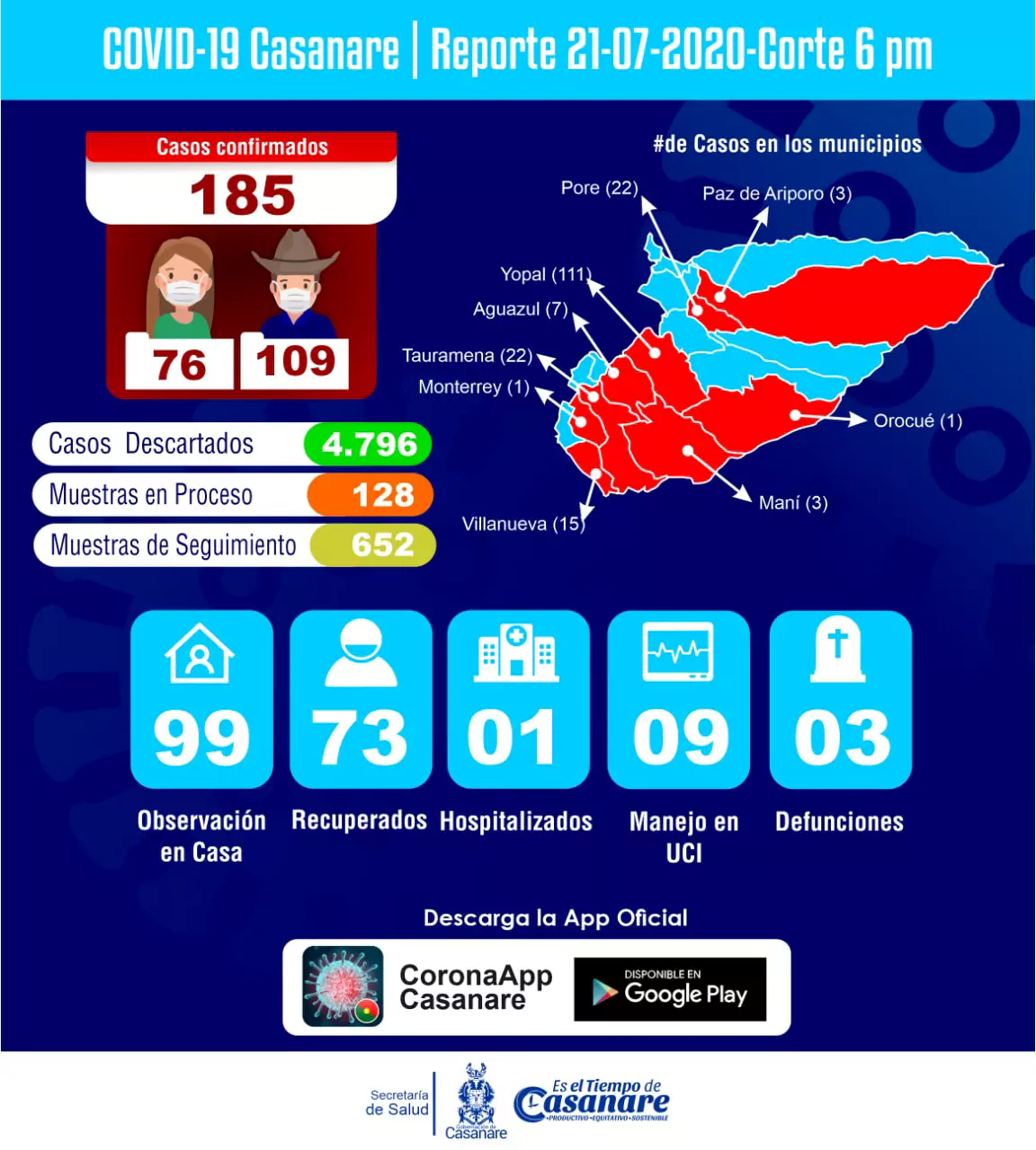 Covid-19 en Casanare