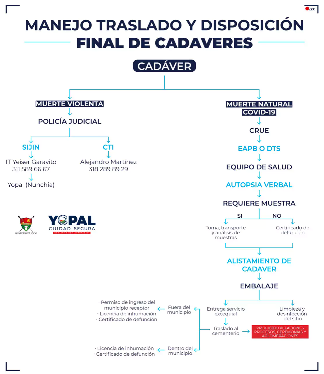 Disposici&oacute;n de Cadaveres en Yopal Casanare