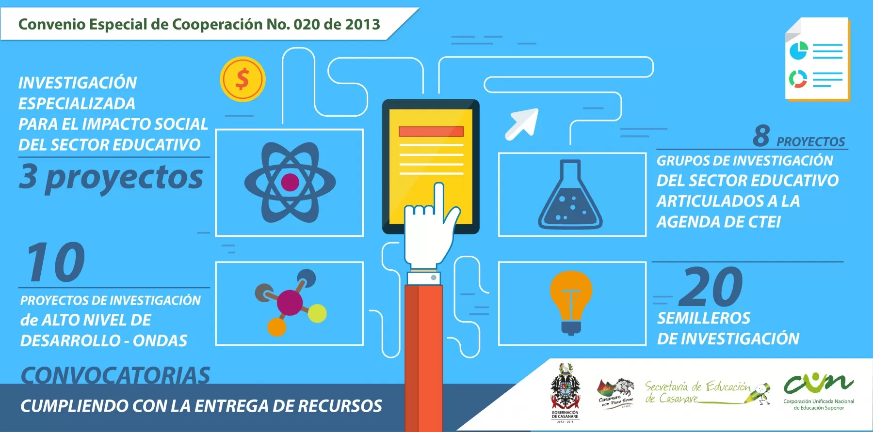 Administración departamental financiará grupos y proyectos que cumplieron con requisitos pedagógicos y documentales para la formación investigativa como herramienta pedagógica en Casanare.