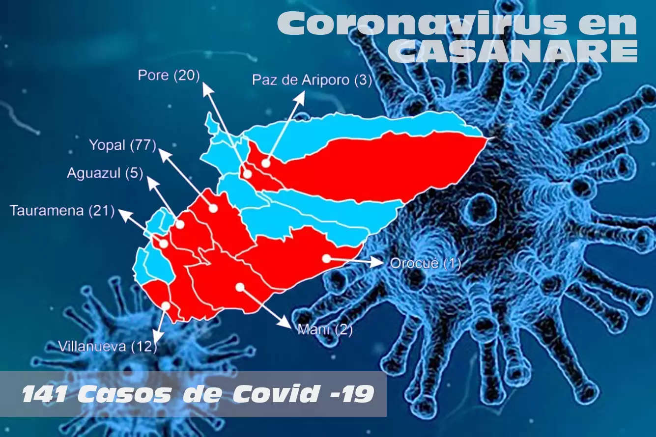 Cinco casos de Covid-19 reporto el INS para el departamento de Casanare el 16 de julio de 2020.