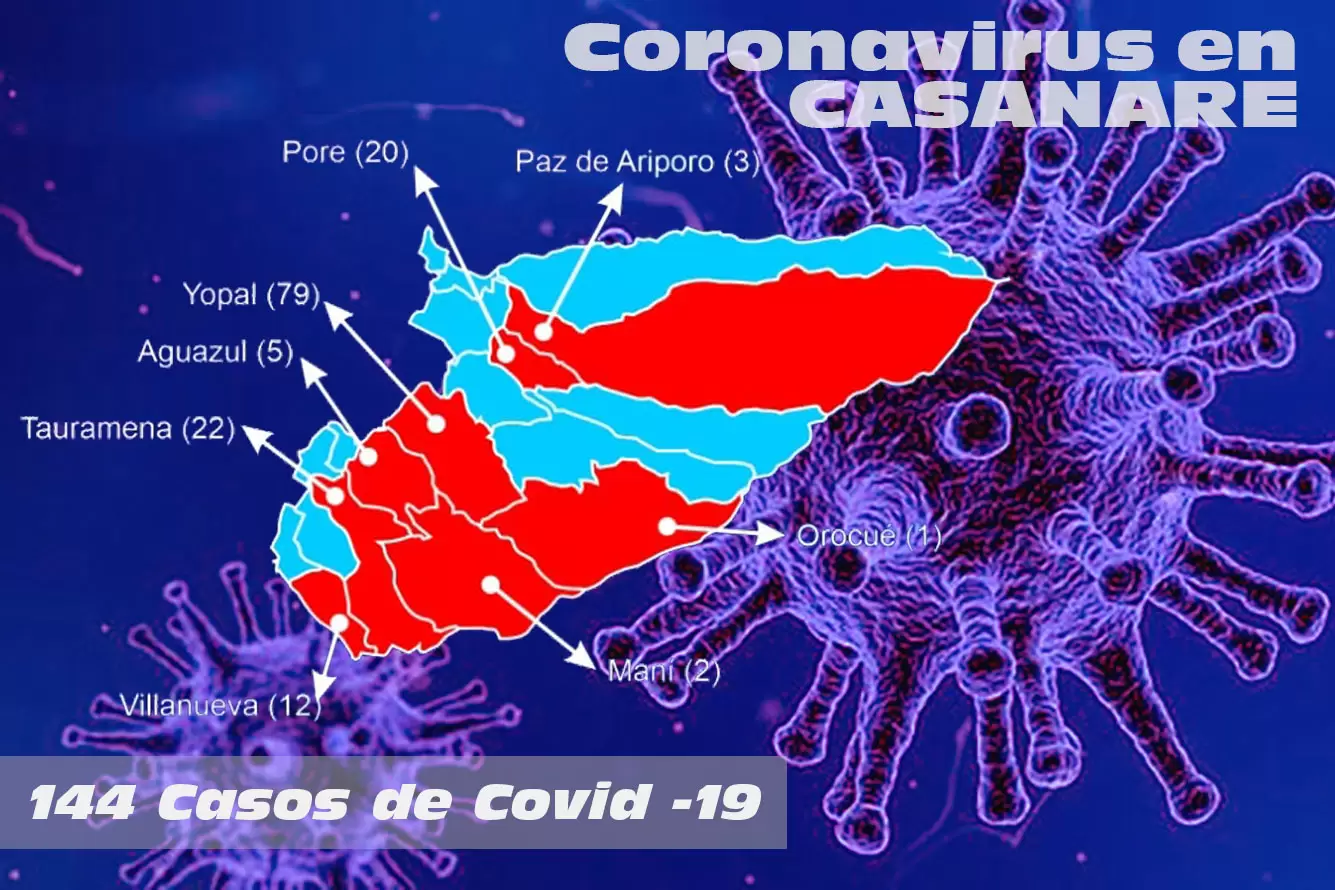 Casanare cierra la semana con 144 casos de Covid-19.