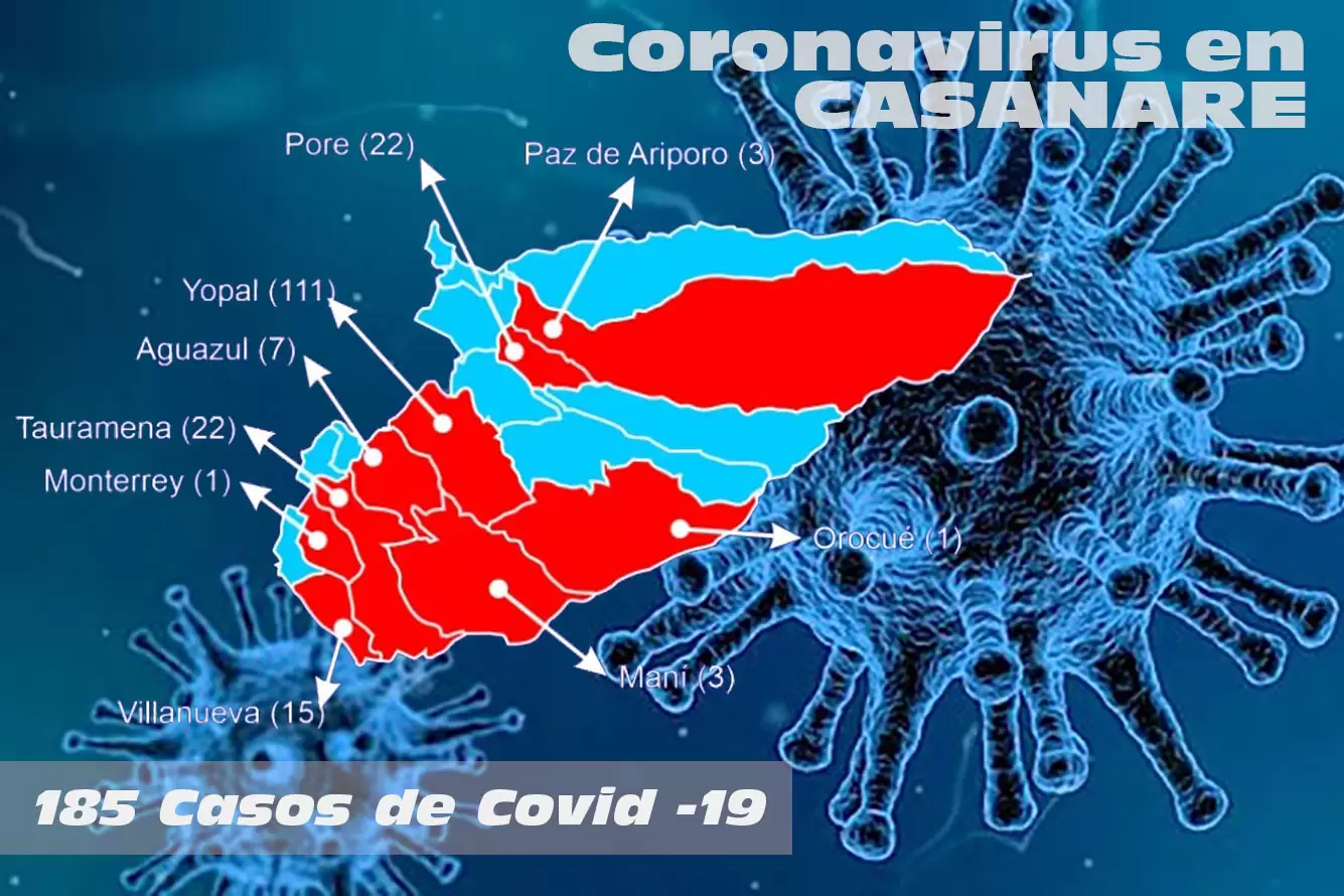 Casanare con 185 casos confirmados, nueve en Unidad de Cuidados Intensivos (UCI) y tres muertes confirmadas por Covid-19.