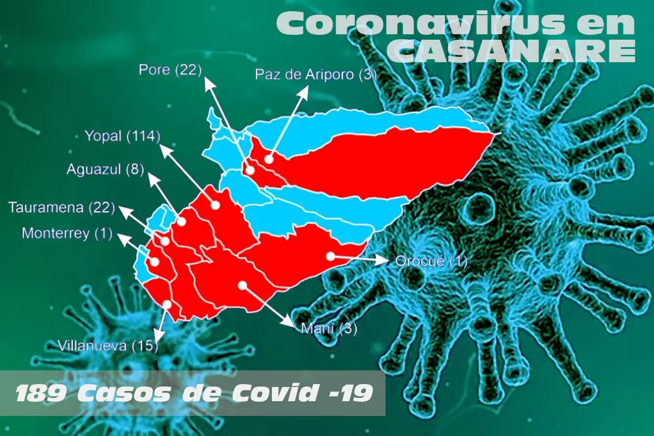A 189 casos notificados en Casanare del nuevo coronavirus 15 están en UCI.