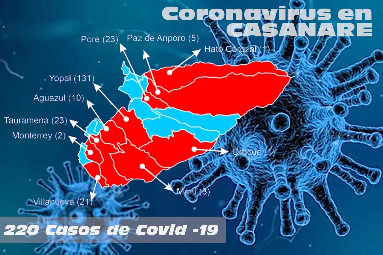 220 casos de Covid-19 confirmados tiene el departamento de Casanare.