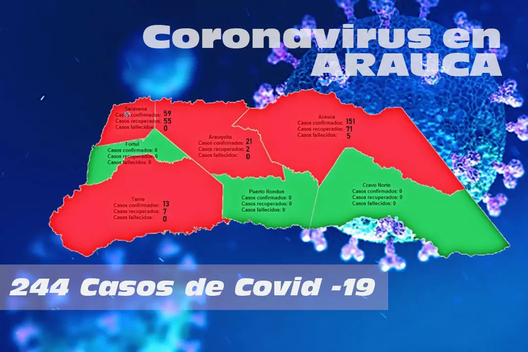 Seis casos nuevos de Covid-19 en el departamento de Arauca.