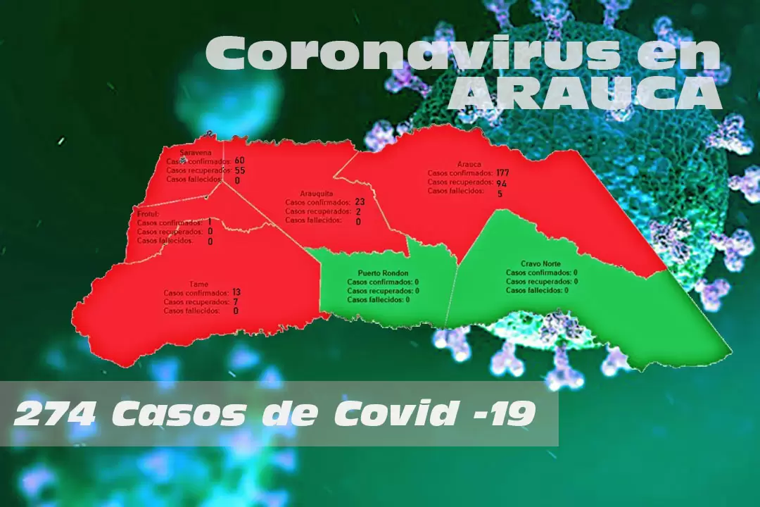 Arauca durante el mes de julio tuvo 171 casos nuevos de Covid-19.