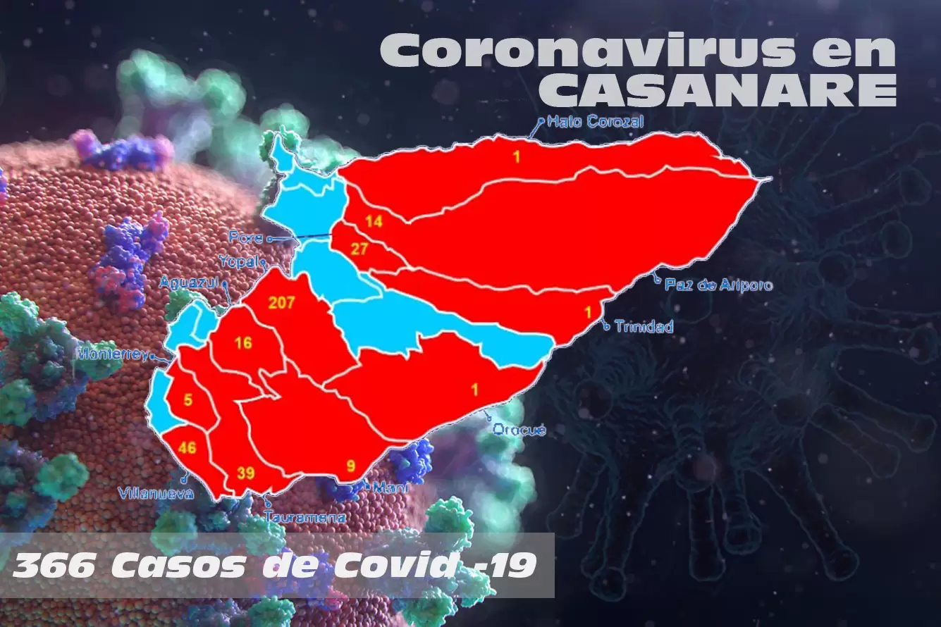 El estado de la pandemia en el departamento de Casanare.