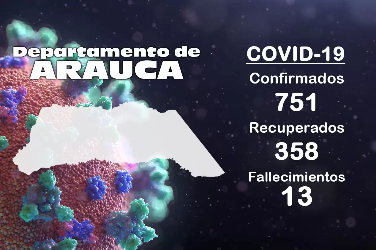 Evolución de la pandemia de la Covid-19 en el departamento de Arauca