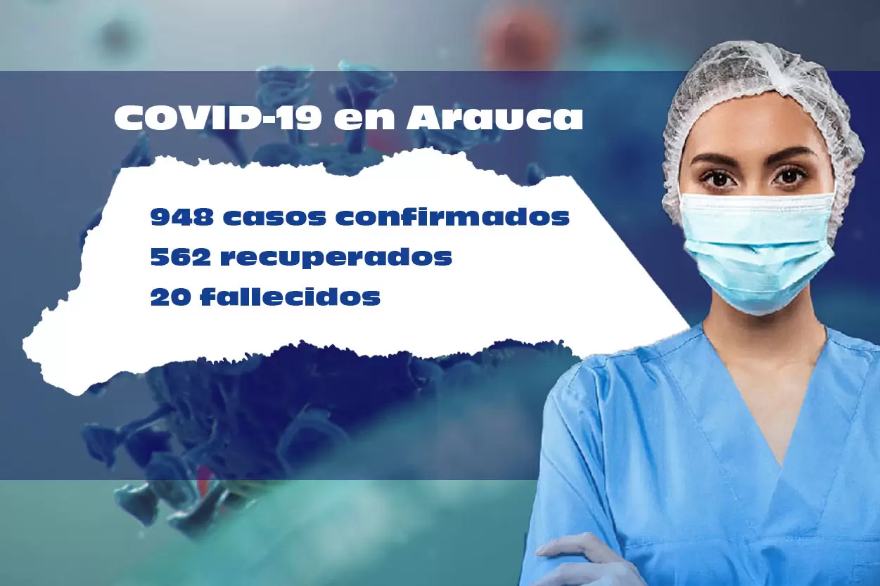 El departamento de Arauca reportó 37 casos nuevos de Covid-19 el 26 de agosto de 2020.