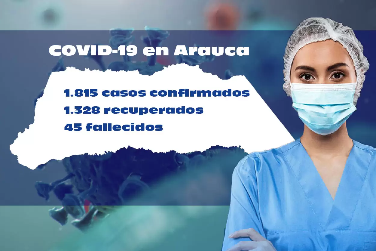 Unidad de Salud reportó la muerte de tres pacientes por Covid-19 en Arauca