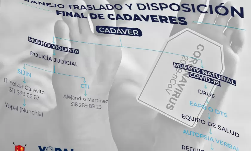 Cada ente territorial municipal debe autorizar el traslado de cadáveres entre municipios de Casanare.