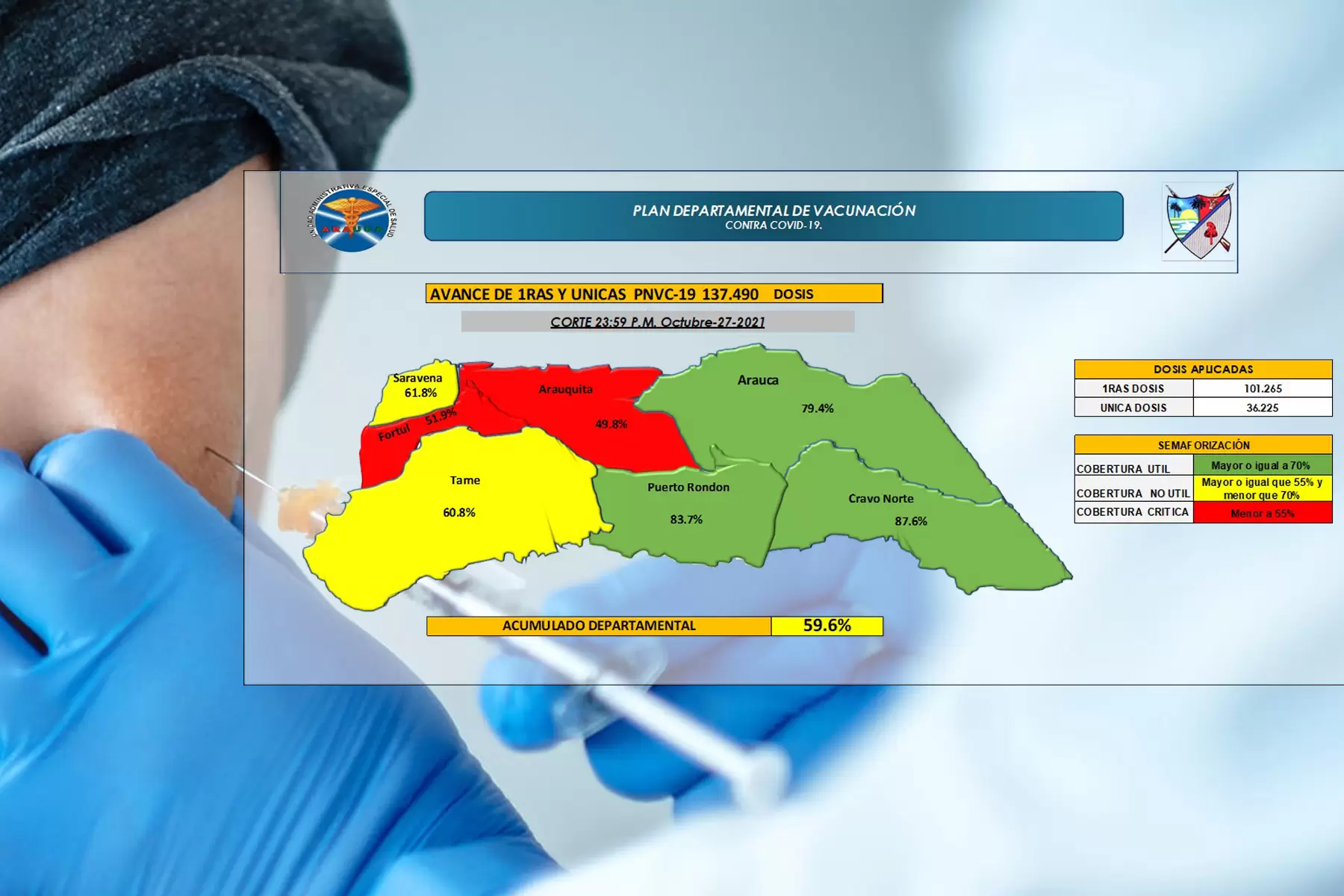 Municipio de Arauca logró importante repunte en vacunación contra el COVID-19