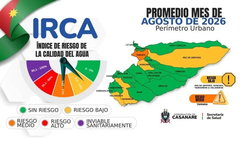 Alerta por calidad del agua en Casanare: Támara registra riesgo medio en agosto