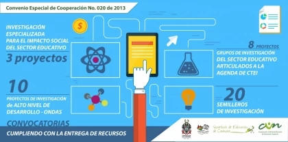 Administración departamental financiará grupos y proyectos que cumplieron con requisitos pedagógicos y documentales para la formación investigativa como herramienta pedagógica en Casanare.