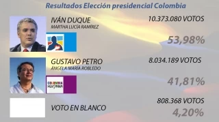 Iván Duque obtuvo 59.417 votos en el departamento de Arauca, 