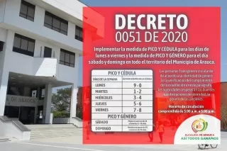 Medidas implementadas por la alcaldía de Arauca a partir de este 1 de junio contra la Covid-19.