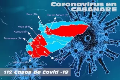 Casanare reportó 15 positivos de Covid-19, llega a 112 casos del nuevo coronavirus.