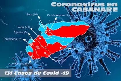 Casanare tiene 131 casos de Covid-19 en el reporte de este martes 14 de julio de 2020.