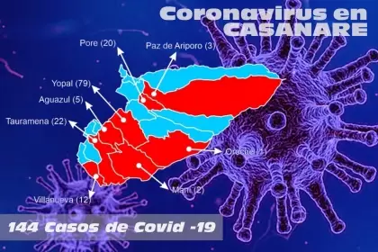 Casanare cierra la semana con 144 casos de Covid-19.