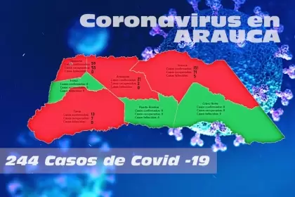 Seis casos nuevos de Covid-19 en el departamento de Arauca.