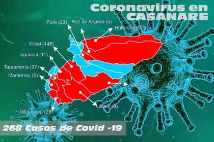 Casanare tiene 268 casos de Covid-29 confirmados.