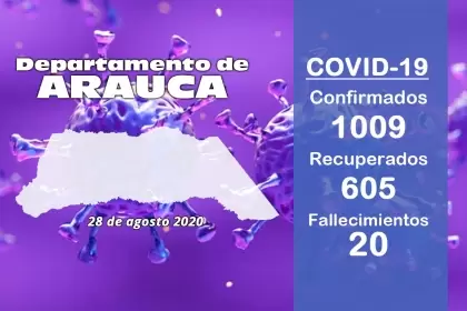 El coronavirus sigue su ascenso en el departamento de Arauca.