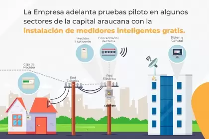 La Empresa adelanta pruebas piloto en algunos sectores de la capital araucana con la instalación de medidores inteligentes gratis.