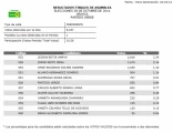 Así quedo el resultado de las elecciones 2011 donde Leison Botia obtuvo la mayor votación por el partido Verde, en el listado su posible reemplazo.